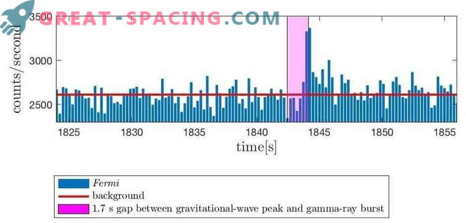 Gravitacijski valovi hipermazivne nevtronske zvezde
