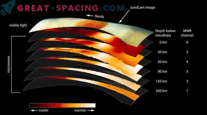 Juno, ki raziskuje globine Velike rdeče pege
