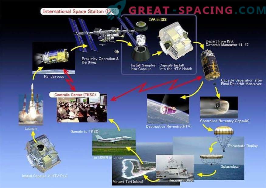 Japonska kapsula se pripravlja na poskusni let z ISS