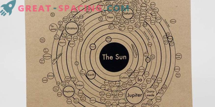 Evolucijska slika sončnega sistema je prikazana v katalogu planetarnih zemljevidov