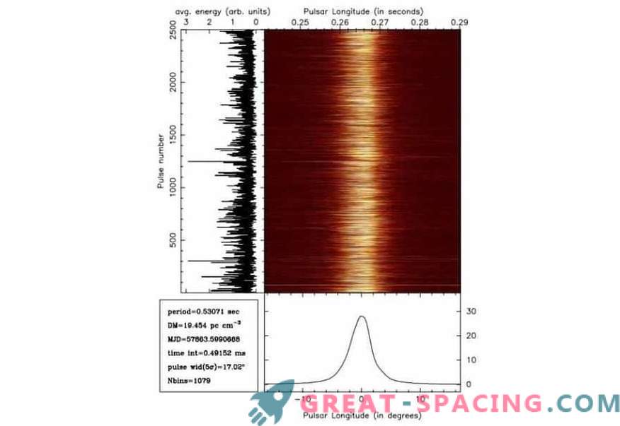 Pulsar PSR B0823 + 26 izvaja sinhrono preklapljanje