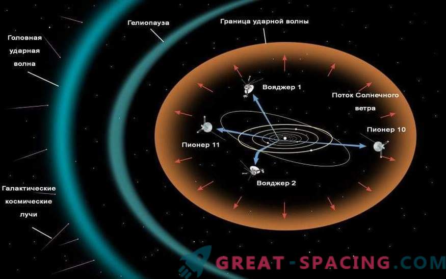 Proučujemo praznino: medplanetarne, medzvezdne in medgalaktične prostore