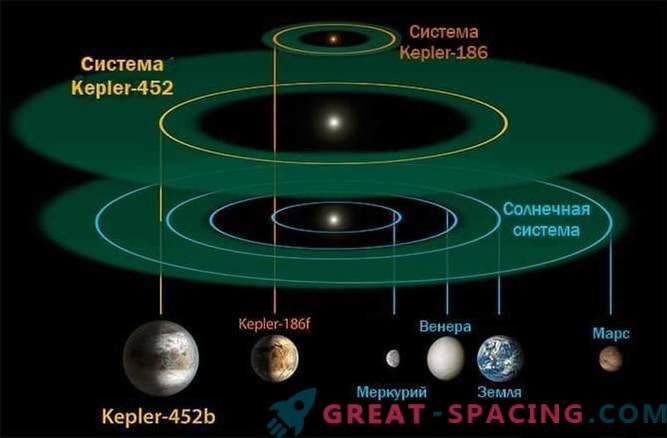 Kepler-452b: najbližja zemeljska eksoplaneta