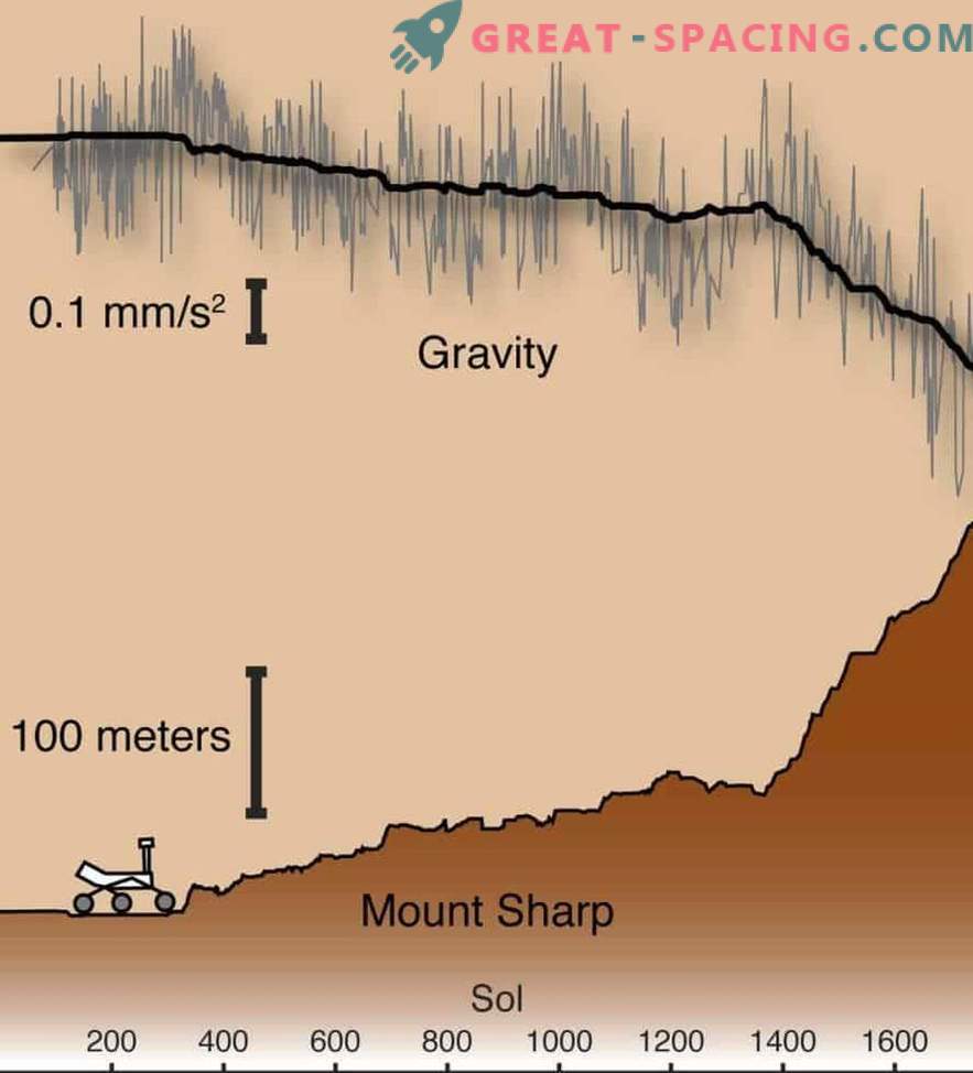 Radovednost Rover razkriva skrivnost gora v Marsu