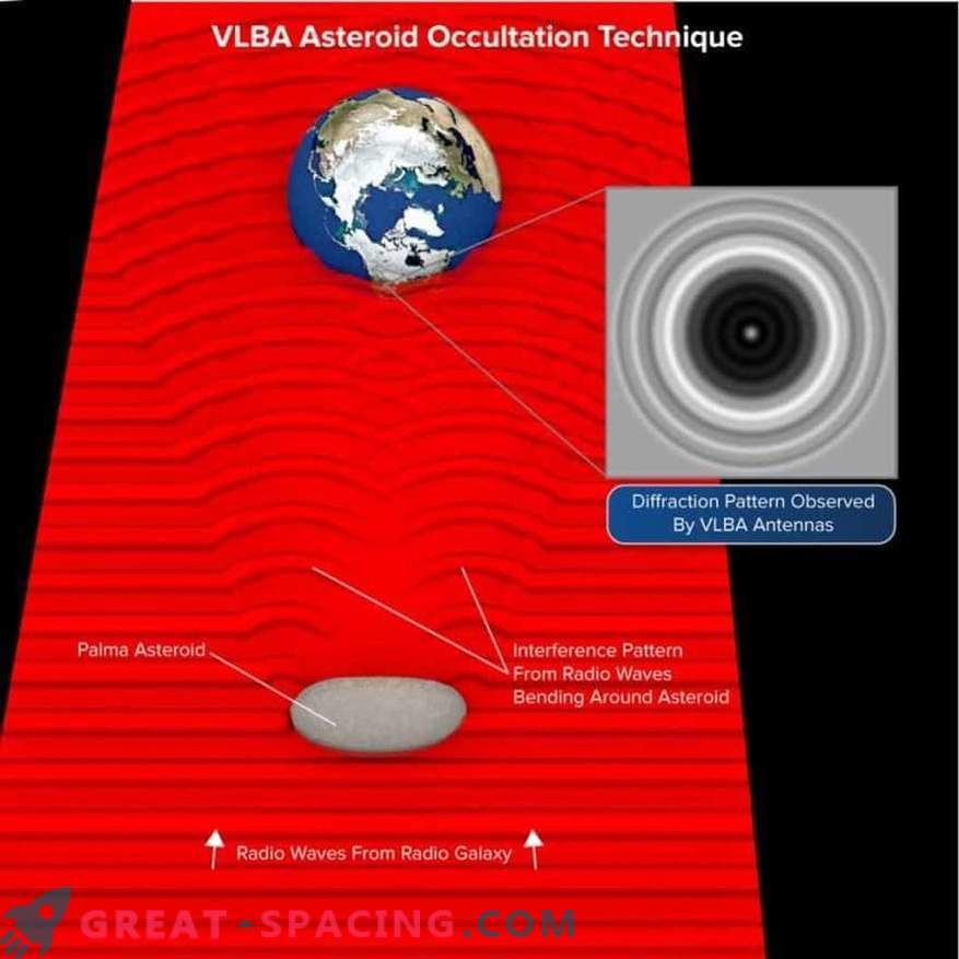 VLBA meri značilnosti asteroida zaradi razpona pred galaksijo
