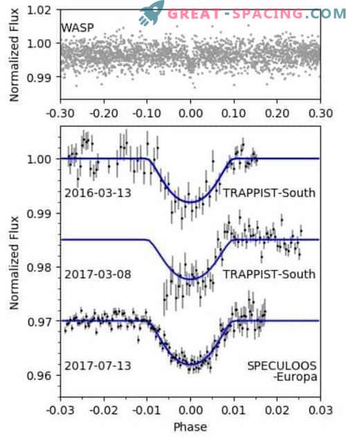 Znanstveniki so odkrili skoraj pašni tranzit vročega Jupitra