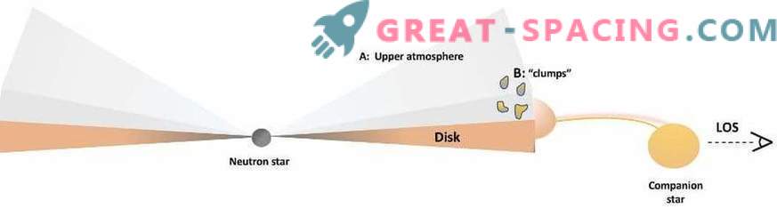 Disk z dvogledom z rentgenskimi žarki je opremljen z razširjeno atmosfero