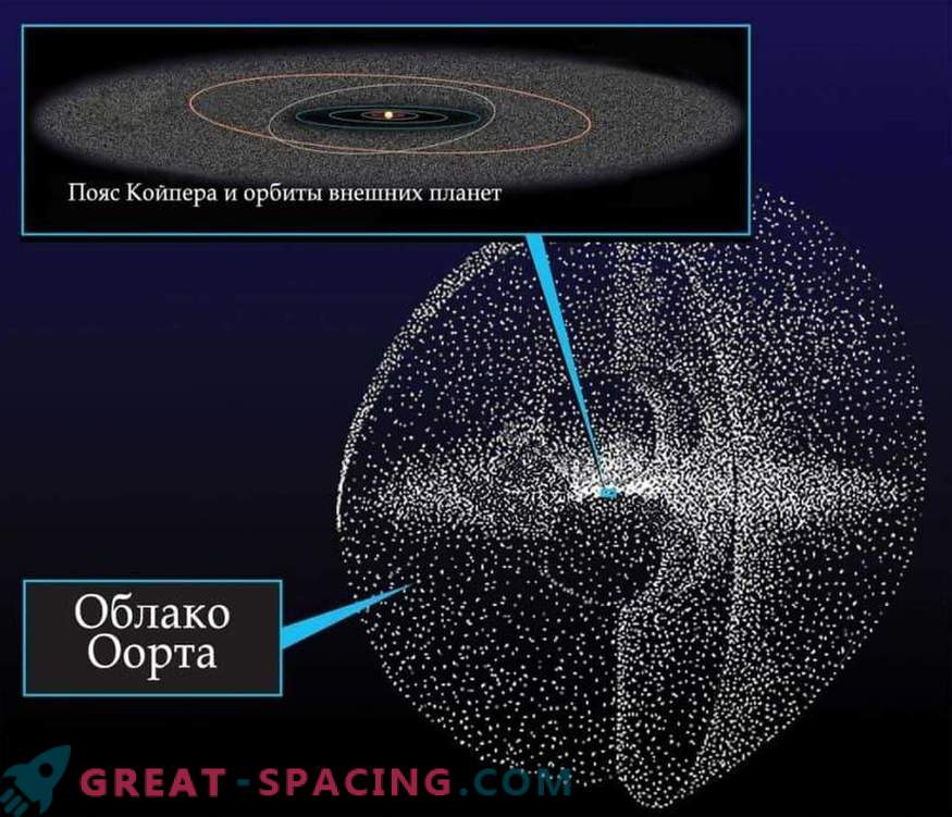 Kako so se pojavili delci Kuiperjevega pasu v stratosferi Zemlje