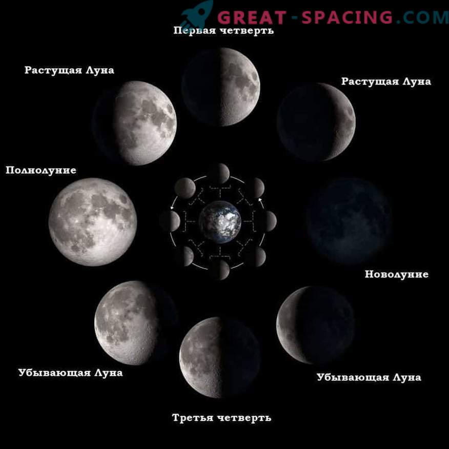 Kaj lahko pričakujete od Lune v prvem četrtletju 12. aprila 2019