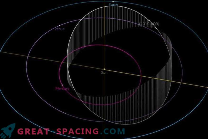 Asteroid z najhitrejšo orbito okoli Sonca