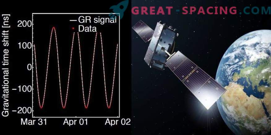 Los satélites traviesos proporcionaron un regalo para los físicos