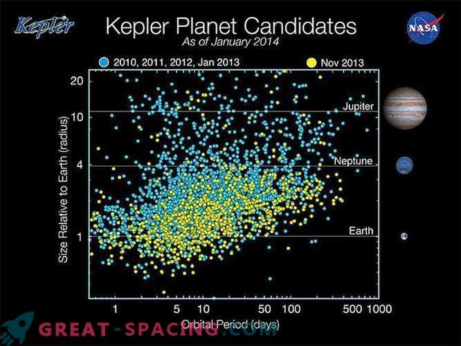 Bližji pogled na eksoplaneto Alpha Centauri