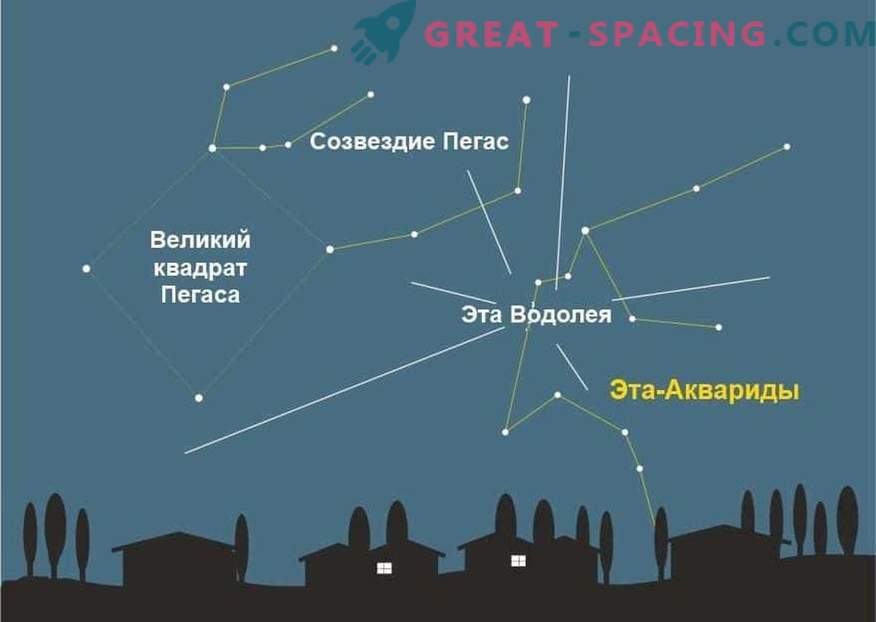 Eta-Aquarida meteorski tuš v začetku maja: kako in kje opazovati?