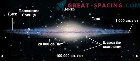 Kaj je eno galaktično leto?