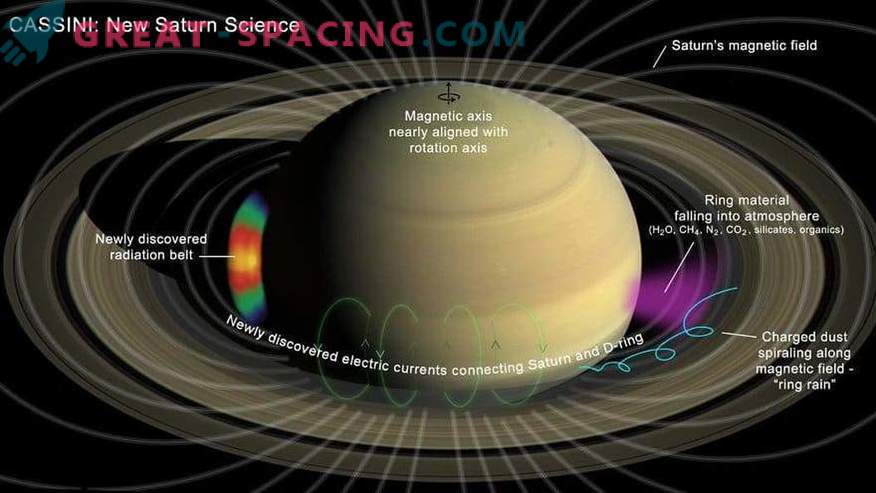 Zapri letovi Saturna razkrivajo skrivnosti planeta in njegovih obročev